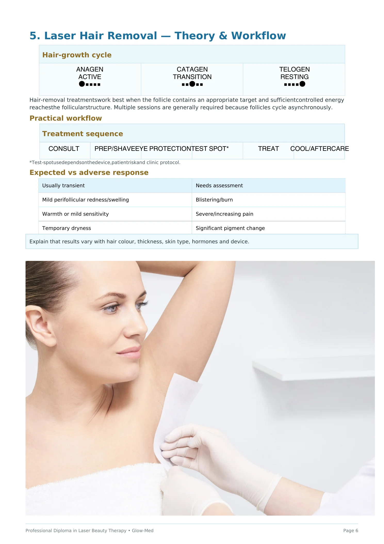 Professional Diploma in Laser Beauty Therapy - page 7