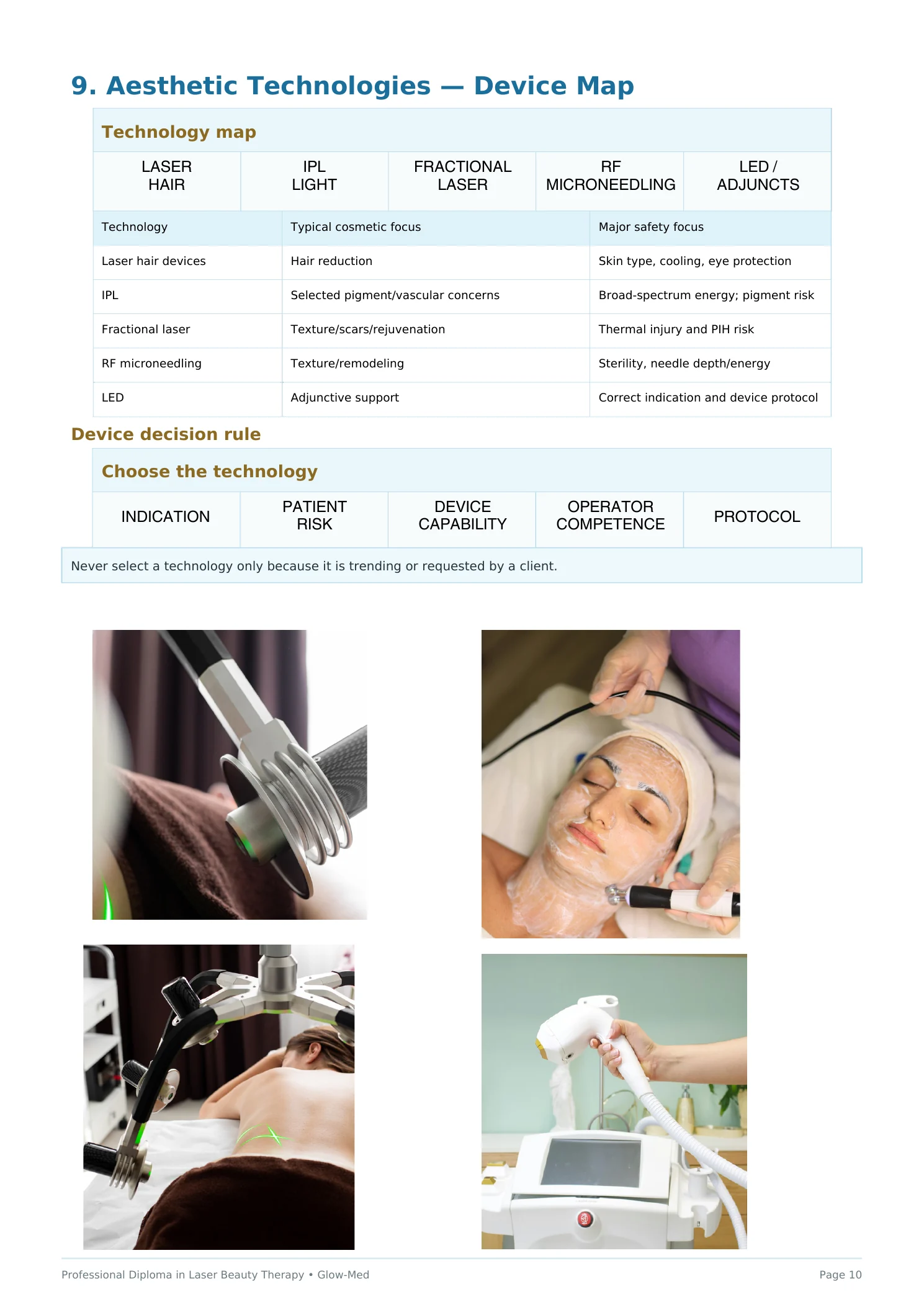 Professional Diploma in Laser Beauty Therapy - page 11