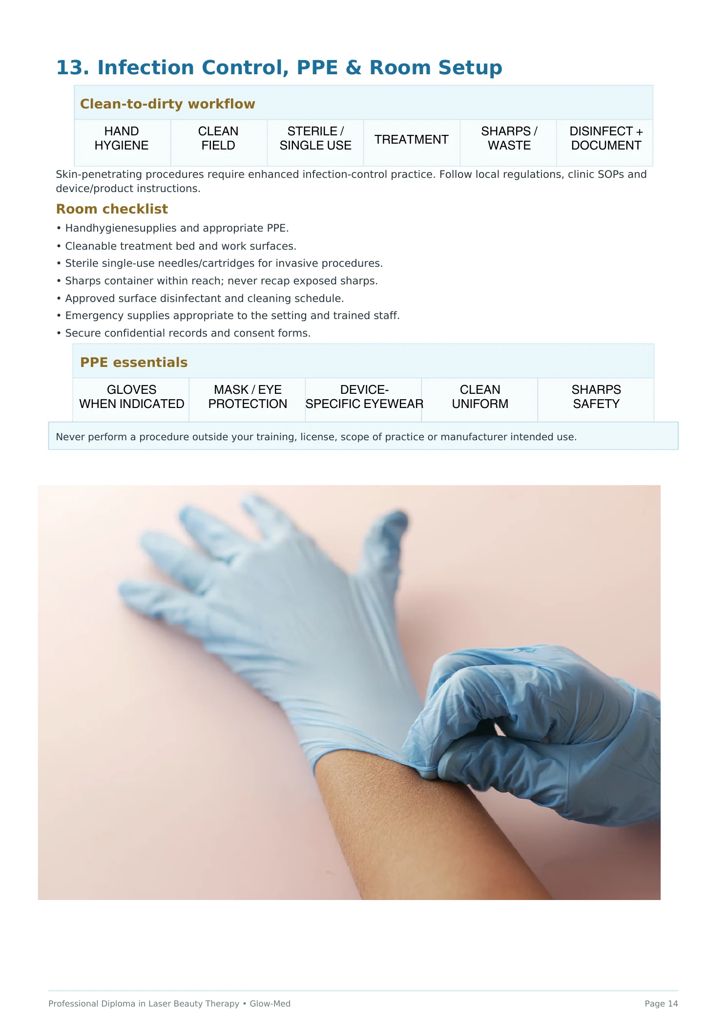 Professional Diploma in Laser Beauty Therapy - page 15